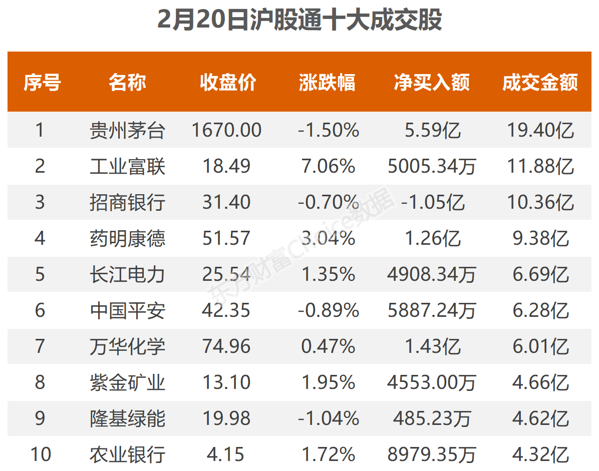 数据复盘:9.16亿净流入证券 龙虎榜抢筹中文在线