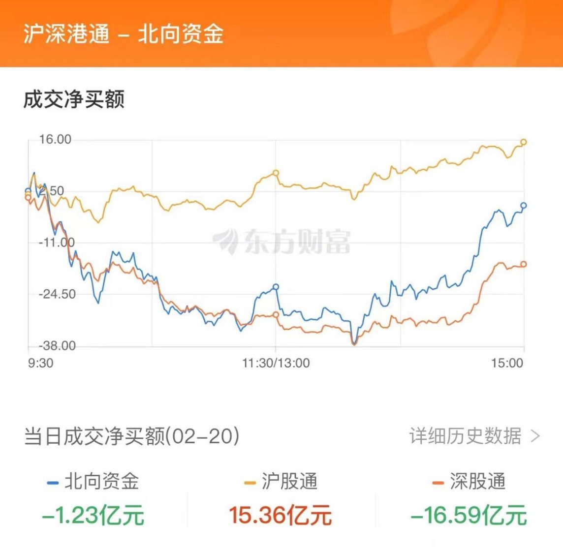 数据复盘:9.16亿净流入证券 龙虎榜抢筹中文在线