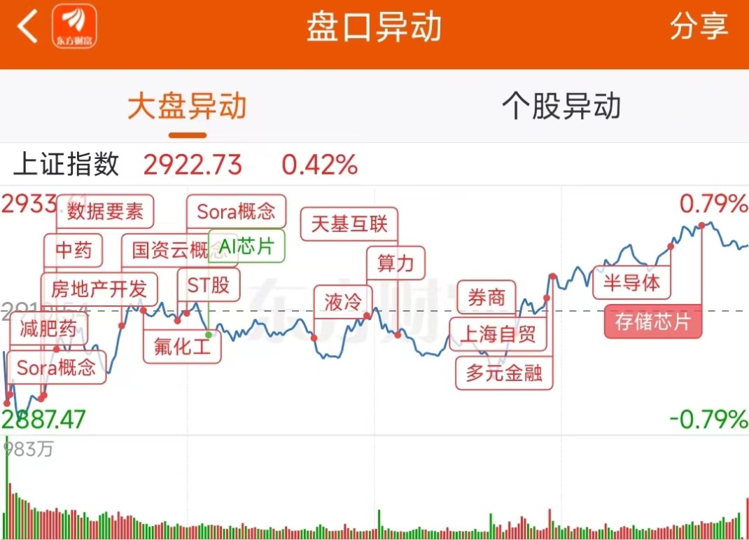 数据复盘:9.16亿净流入证券 龙虎榜抢筹中文在线