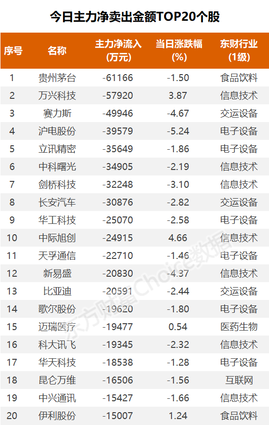 数据复盘:9.16亿净流入证券 龙虎榜抢筹中文在线