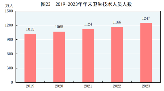 中华人民共和国2023年国民经济和社会发展统计公报