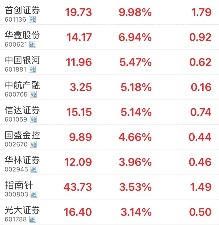 两大万亿巨头齐创新高!芯片股尾盘反弹 数据要素概念股盘中活跃
