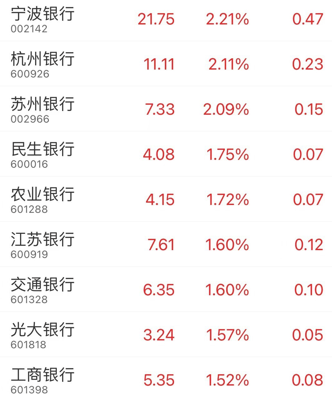 两大万亿巨头齐创新高!芯片股尾盘反弹 数据要素概念股盘中活跃
