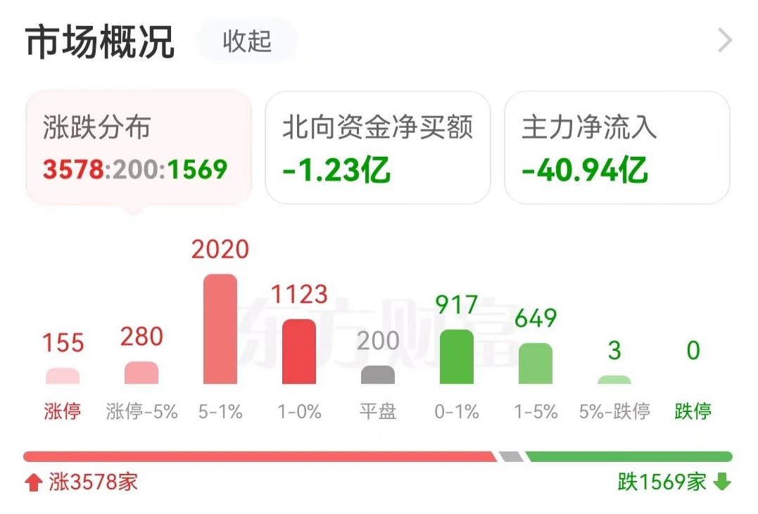 数据复盘:9.16亿净流入证券 龙虎榜抢筹中文在线