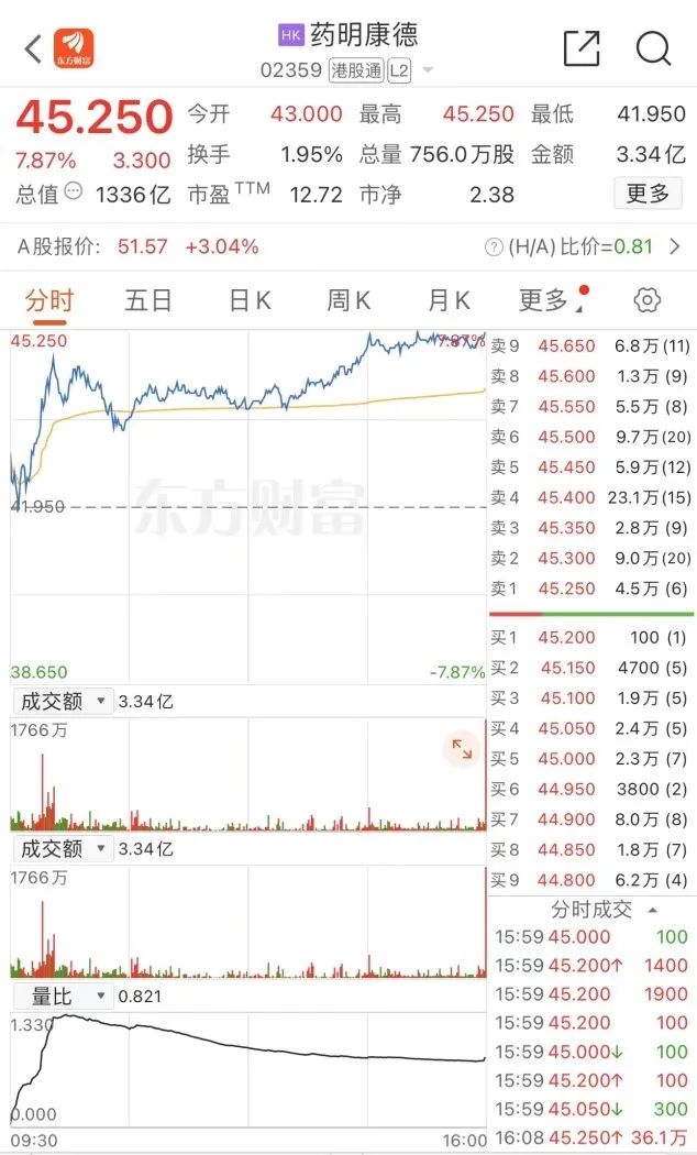 两大万亿巨头齐创新高!芯片股尾盘反弹 数据要素概念股盘中活跃