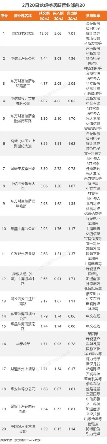 数据复盘:9.16亿净流入证券 龙虎榜抢筹中文在线