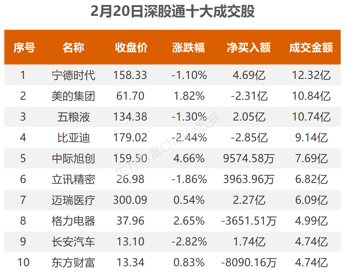 数据复盘:9.16亿净流入证券 龙虎榜抢筹中文在线
