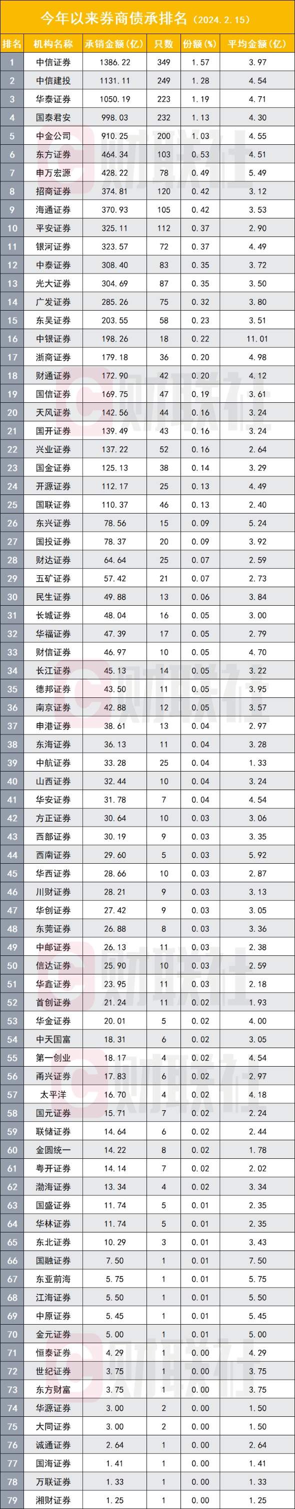 开年来IPO究竟如何?募资不足去年同期六成 债券募资金额反破万亿大增四成