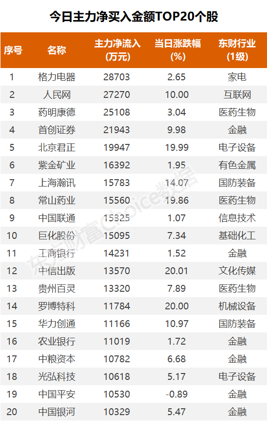 数据复盘:9.16亿净流入证券 龙虎榜抢筹中文在线