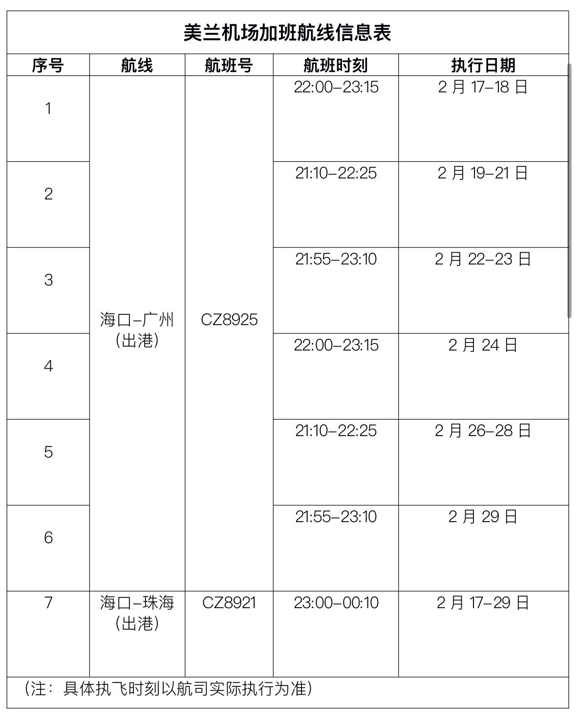 海南海口、博鳌机场持续增班加密航线 所有航班已开舱销售