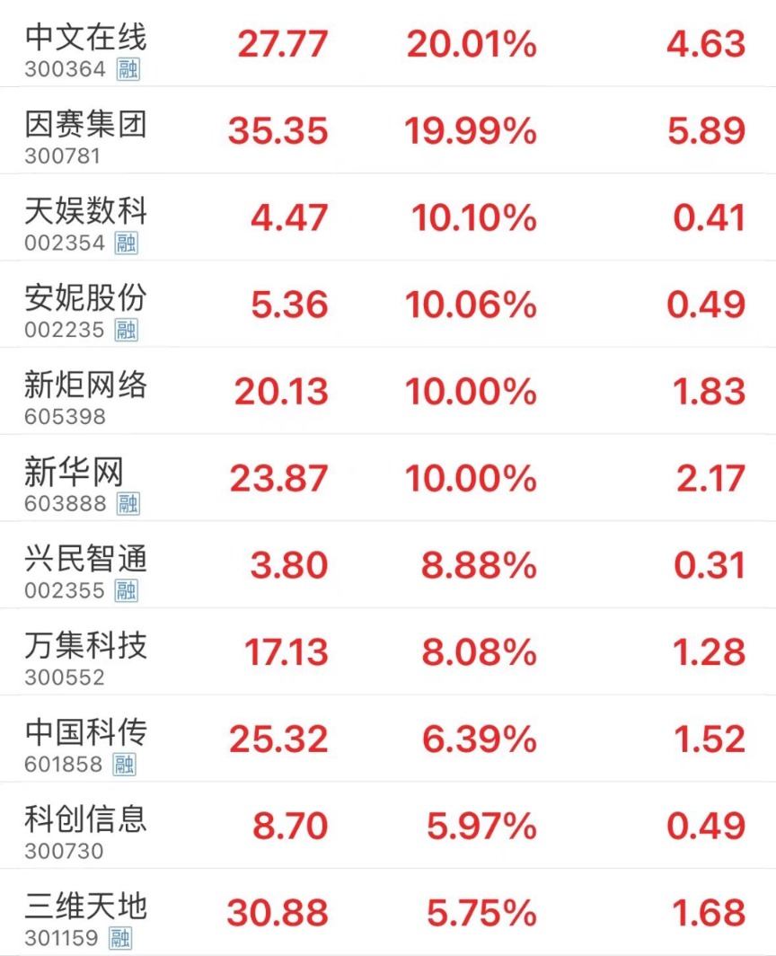 两大万亿巨头齐创新高!芯片股尾盘反弹 数据要素概念股盘中活跃