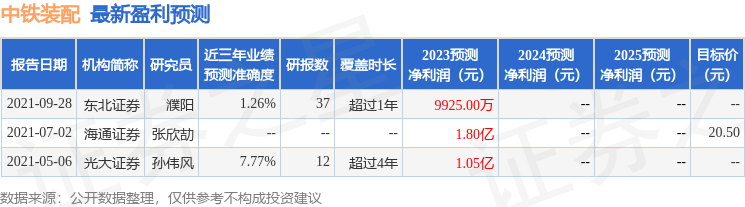 中铁装配（300374）2023年年报简析：营收上升亏损收窄，短期债务压力上升
