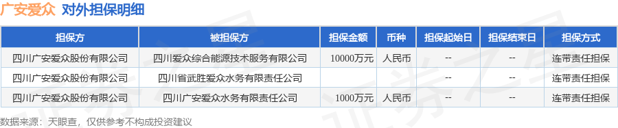 广安爱众披露3笔对外担保，被担保公司达3家