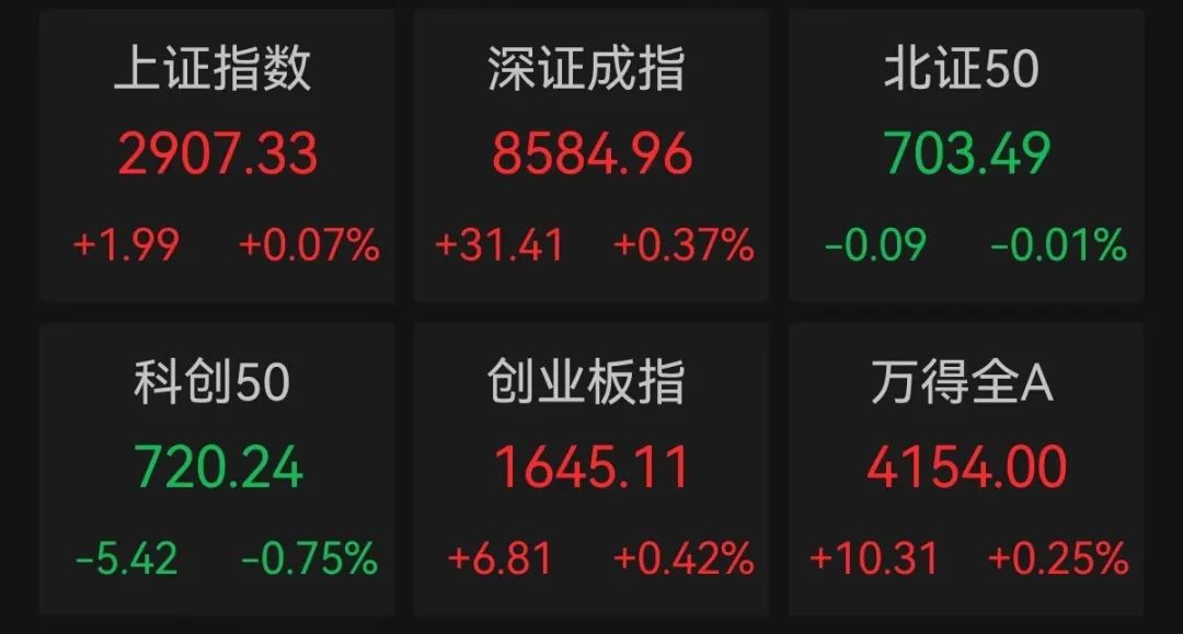 中标重大装备项目，红外龙头高德红外一字涨停！QFII持仓变化曝光，最新持有14股，新进增持股出炉