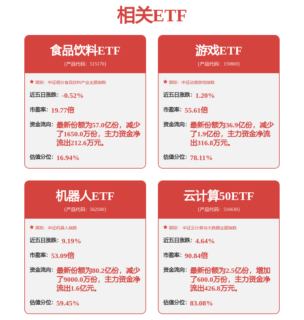 机构策略：把握结构性机会 继续聚焦AI和机器人两大主线