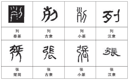光明文化周末：列张