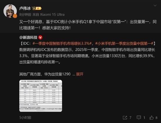 小米集团总裁卢伟冰：小米手机Q1拿下中国市场双第一！出货量1330万台第一，同比增速第一！华为出货量和增速均排名第二